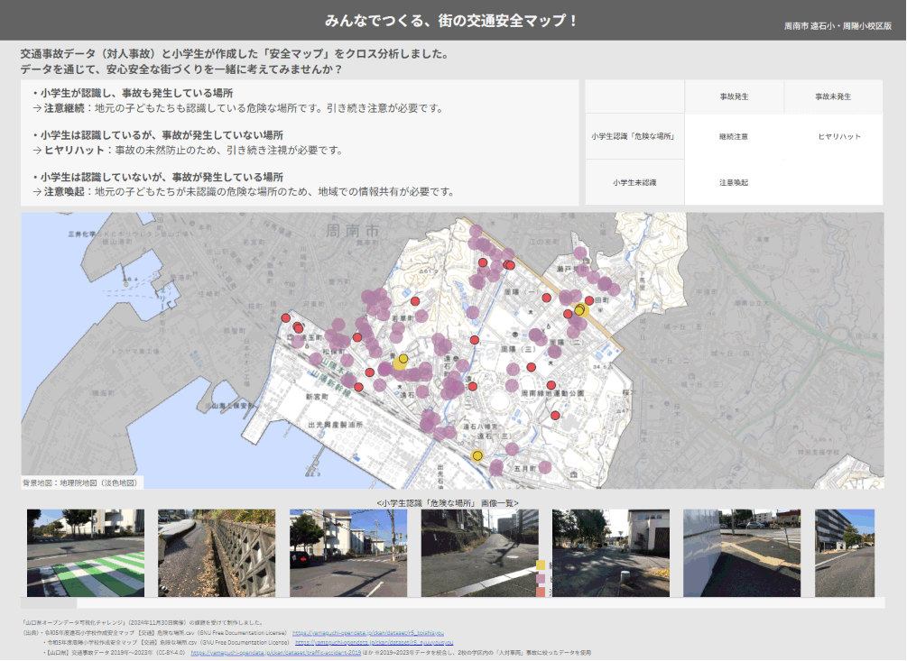 分析・可視化・ダッシュボード構築の支援イメージ