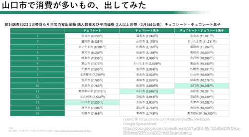 地域GISデータ整備の実績イメージ